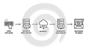 Email Sending Process Flow Diagram