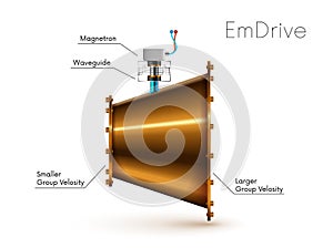 Emdrive. em drive. electromagnetic microwaves drive. Em-drive. Magnetron. photo