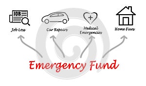 Emergency Fund