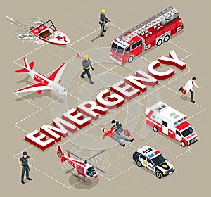 Emergency Isometric Text Composition