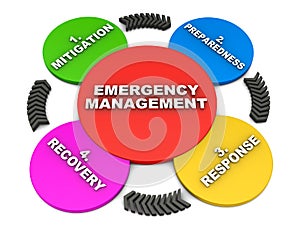 Emergency management photo