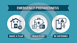 Emergency preparedness instructions