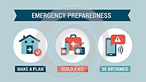 Emergency preparedness instructions