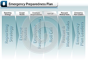 Emergency Preparedness Plan photo