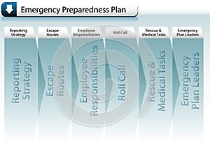 Emergency Preparedness Plan