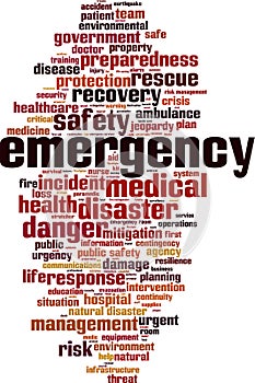 Emergency word cloud