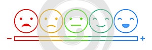 Emoticons mood scale