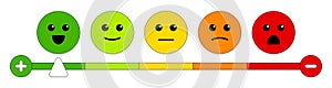 Emotion rating. Smiling faces icons set. Happy happy, smile, neutral, sad and angry face expression