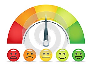 Emotion scale speedometer