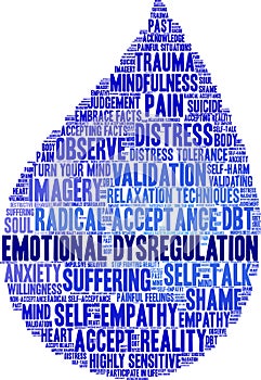 Emotional Dysregulation Word Cloud