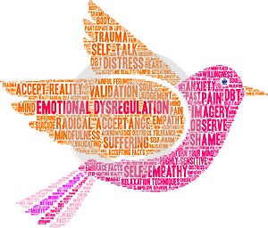 Emotional Dysregulation Word Cloud