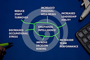 Emotional Intelligence text with keywords isolated on blue background. Chart or mechanism concept