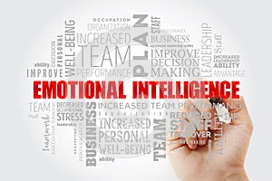 Emotional intelligence word cloud collage