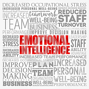 Emotional intelligence word cloud collage, business concept background