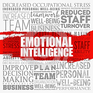 Emotional intelligence word cloud collage, business concept background