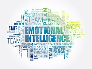 Emotional intelligence word cloud collage, business concept background