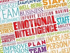 Emotional intelligence word cloud collage, business concept background