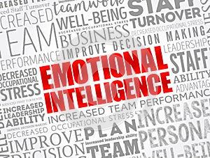 Emotional intelligence word cloud collage, business concept background