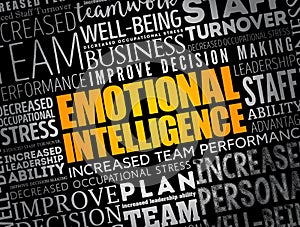 Emotional intelligence word cloud collage, business concept background