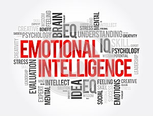 Emotional intelligence word cloud collage, business concept background