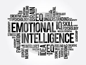 Emotional intelligence word cloud collage, business concept background