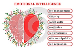 Emotional Quotient and Intelligence. Heart and Brain concept. Conflict between emotions and rational thinking. Balance between