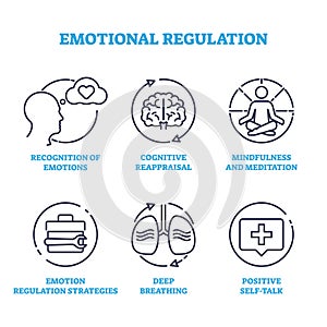 Emotional regulation and psychological balance control outline icons concept photo