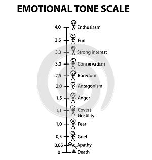 Emotional Tone Scale. Smilies men. Infographics. Vector illustration on isolated background