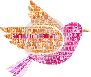 Emotionally Dysregulated Word Cloud