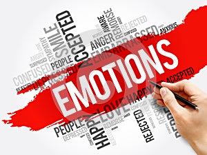 Emotions word cloud collage, social concept