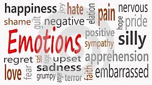 Emotions word cloud collage, social concept background