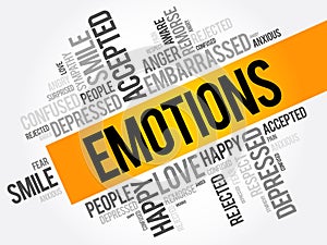 Emotions word cloud collage , social concept background