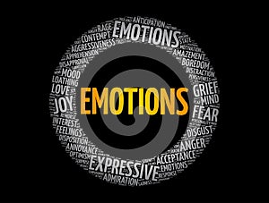 Emotions word cloud collage, social concept background