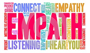 Empath Word Cloud