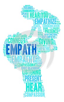 Empath Word Cloud