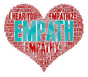 Empath Word Cloud