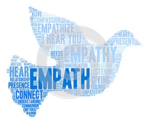 Empath Word Cloud
