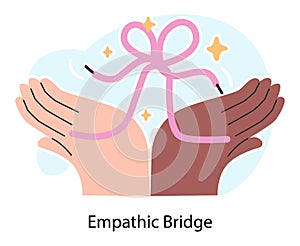 Empathic bridge. Deep understanding of emotions, sympathy and compassion