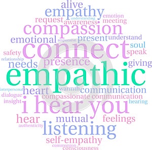 Empathic Word Cloud photo