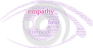 Empathy Brain Word Cloud