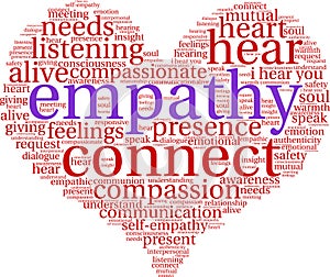 Empathy Brain Word Cloud