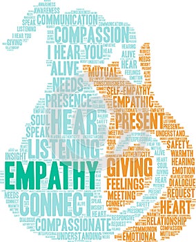 Empathy Brain Word Cloud