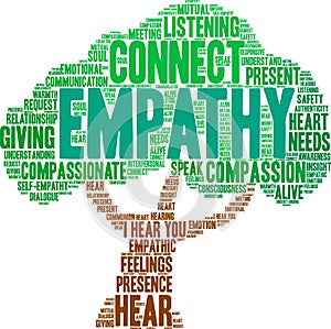 Empathy Brain Word Cloud photo