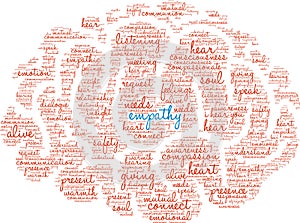 Empathy Brain Word Cloud