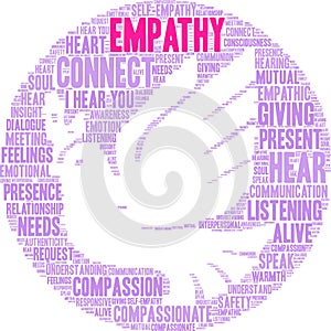Empathy Brain Word Cloud
