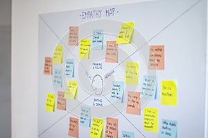 Empathy map, user experience ux methodology and design thinking technique