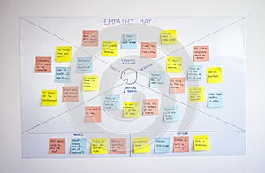 Empathy map, user experience ux methodology and design thinking technique