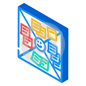 empathy map ux ui design isometric icon vector illustration
