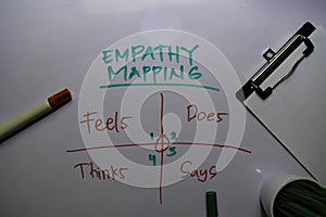 Empathy Mapping write on white board background with keywords