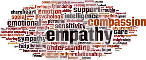 Empathy word cloud